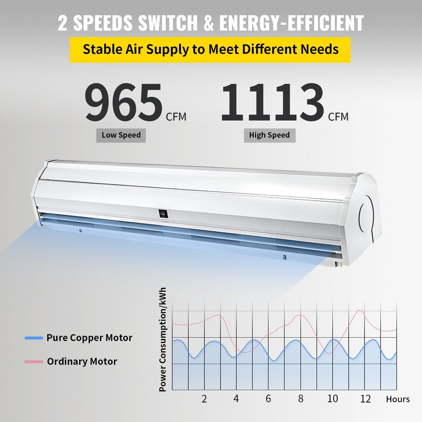 "VEVOR 59" Commercial Indoor Air Curtain: UL & CE Certified, 2 Speeds, 1113 CFM Air Volume, with Easy-Install Micro Switches, 110V Unheated"